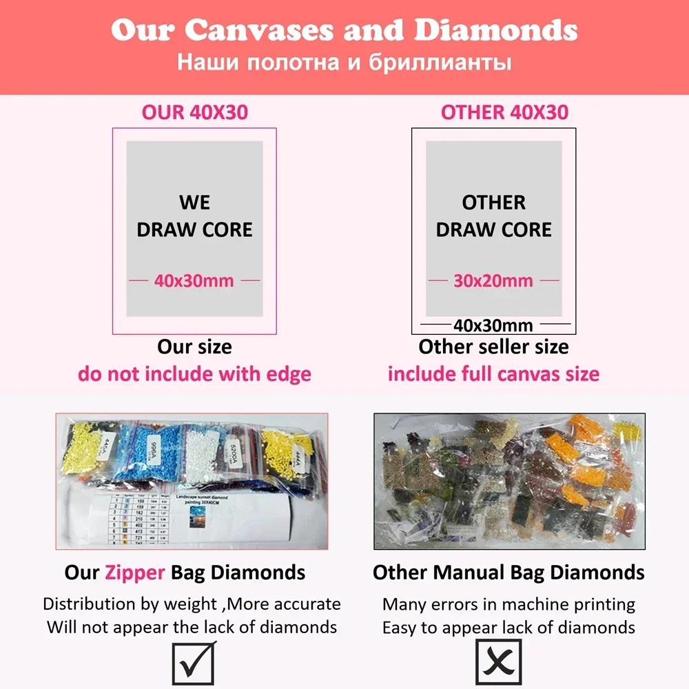 AB Diamond Art Painting Kit Cl - Embroidery Artist 评论和价格